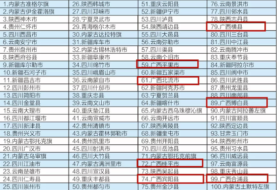 来源：《中国西部地区县域发展监测报告2020》